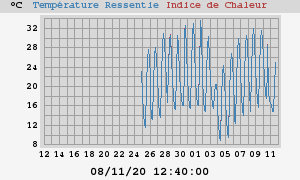 heatchill