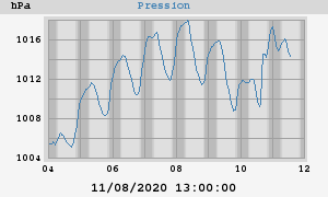 barometer