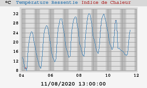 heatchill